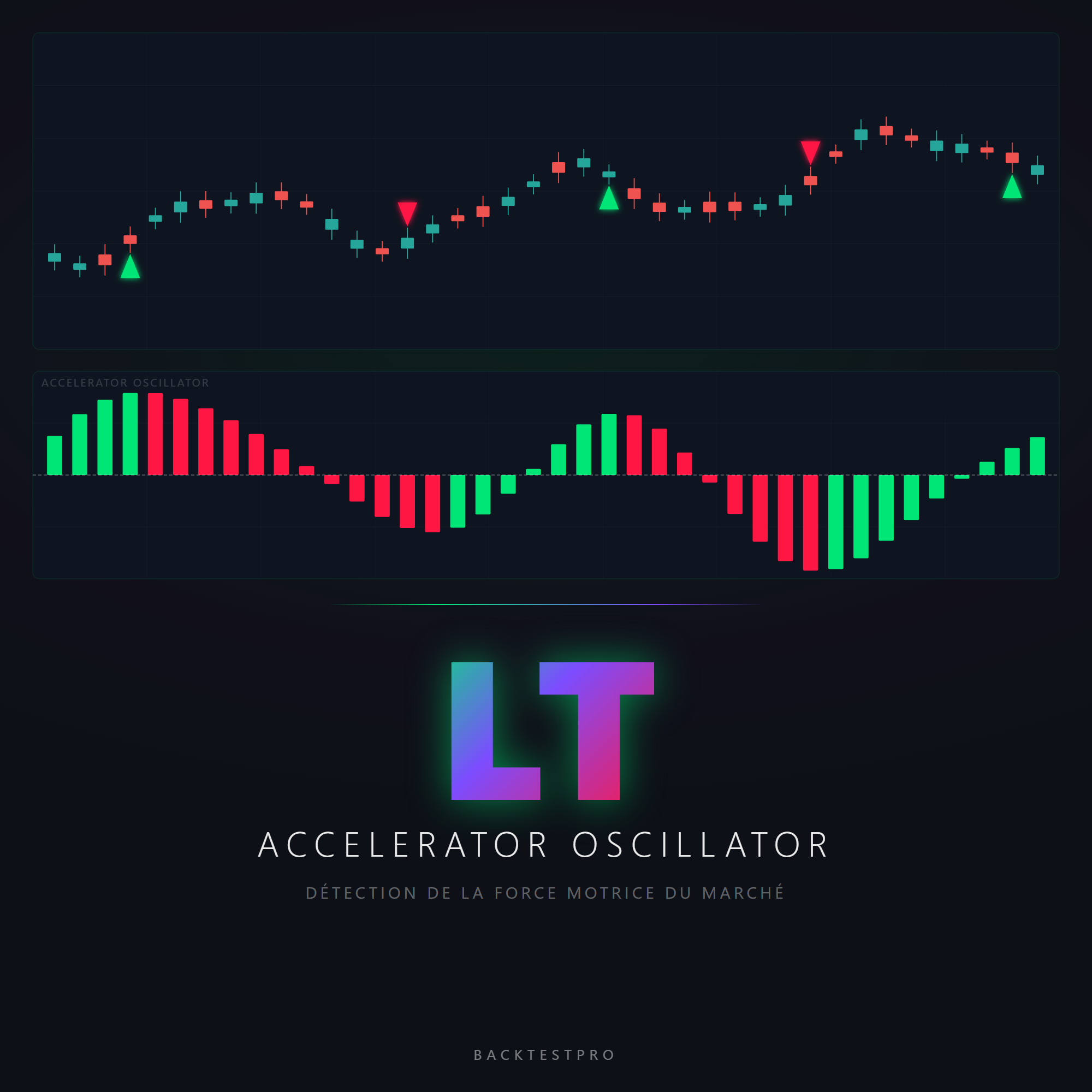 LT Accelerator Oscillator EA
