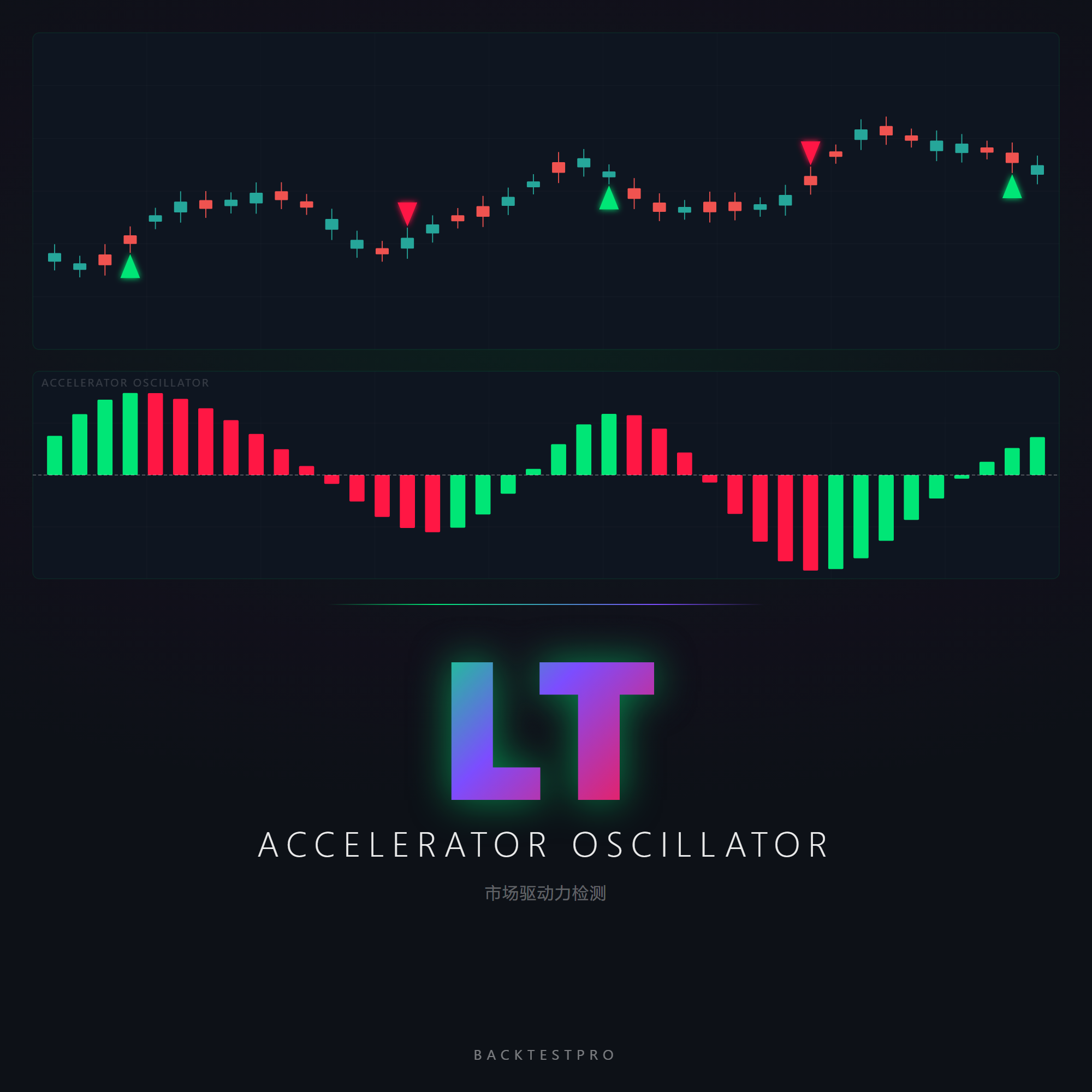 LT Accelerator Oscillator EA
