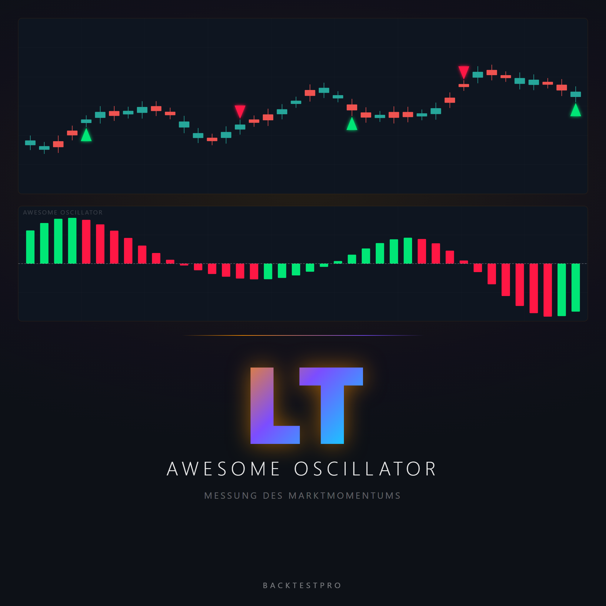 LT Awesome Oscillator EA