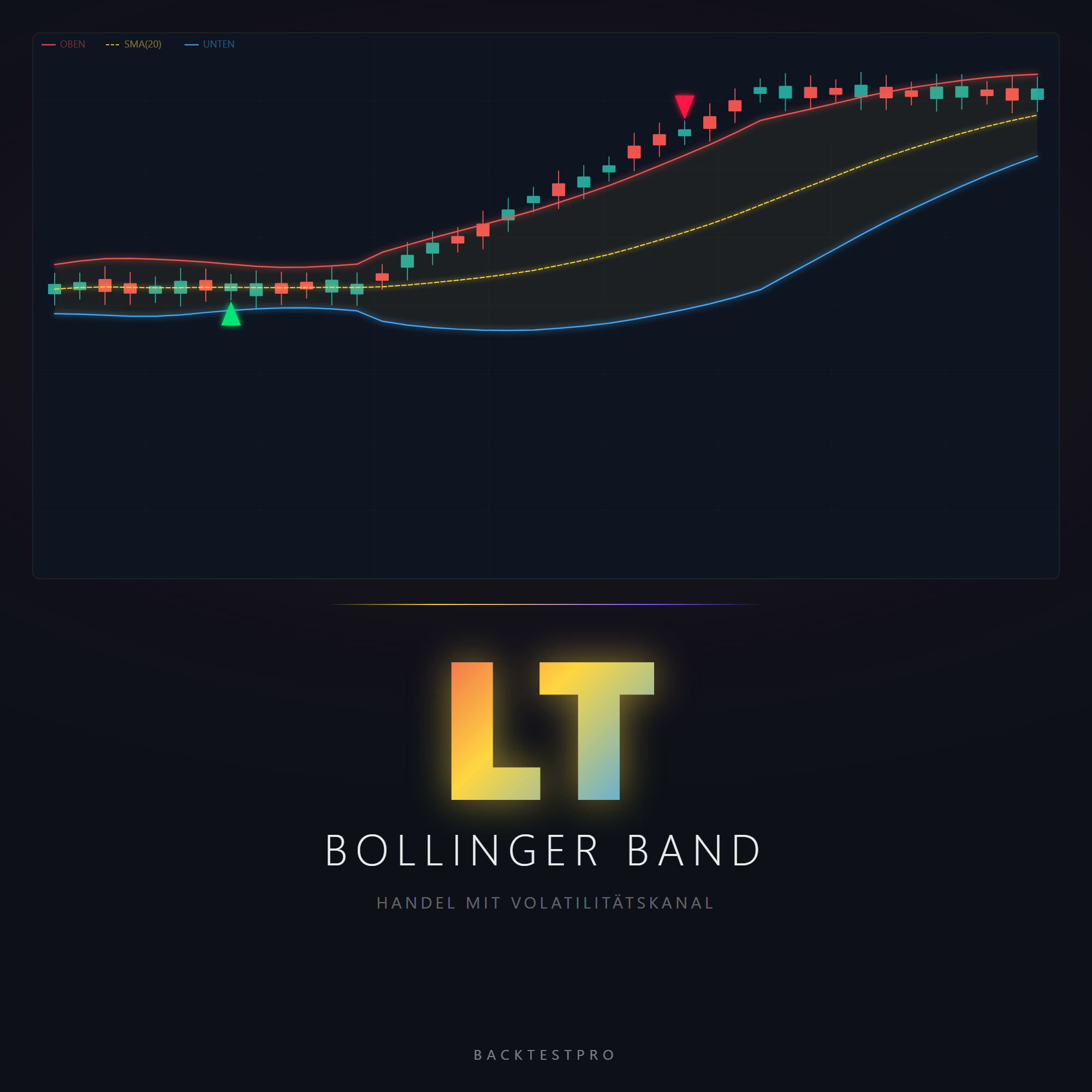 LT Bollinger Band EA