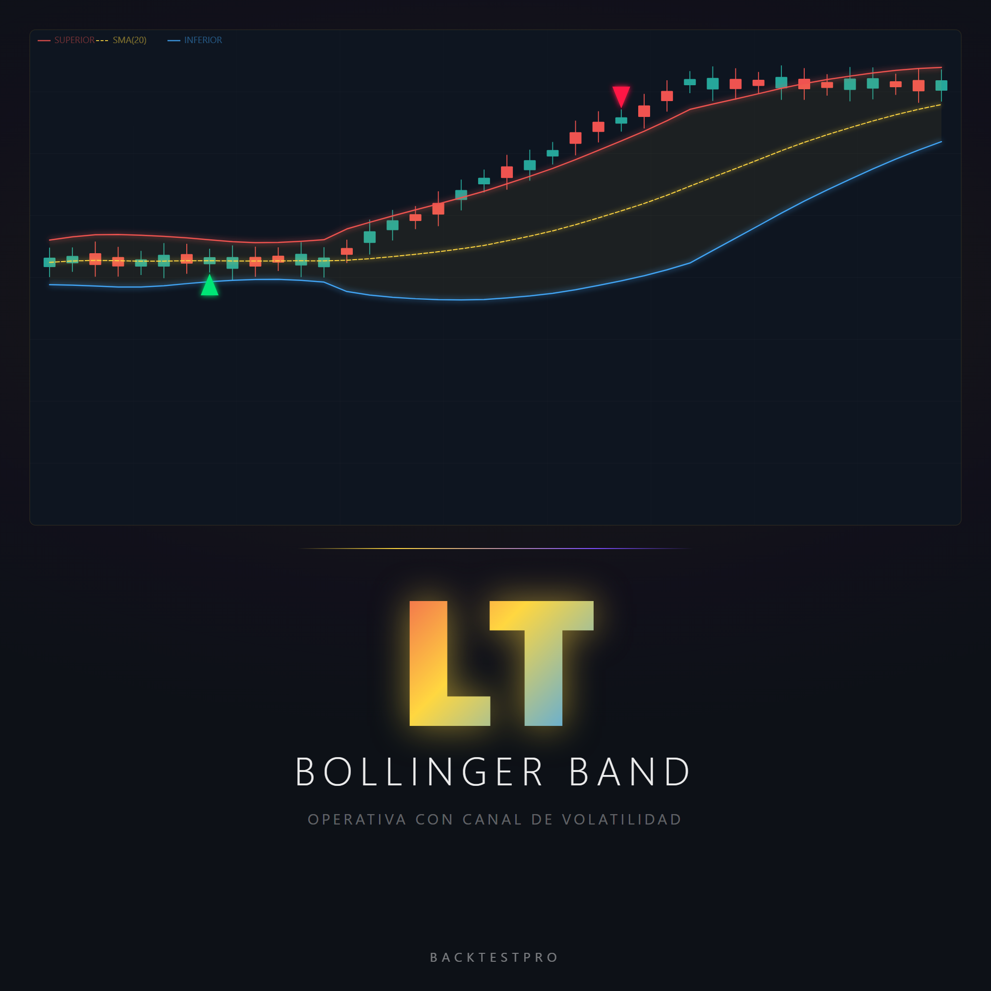 LT Bollinger Band EA