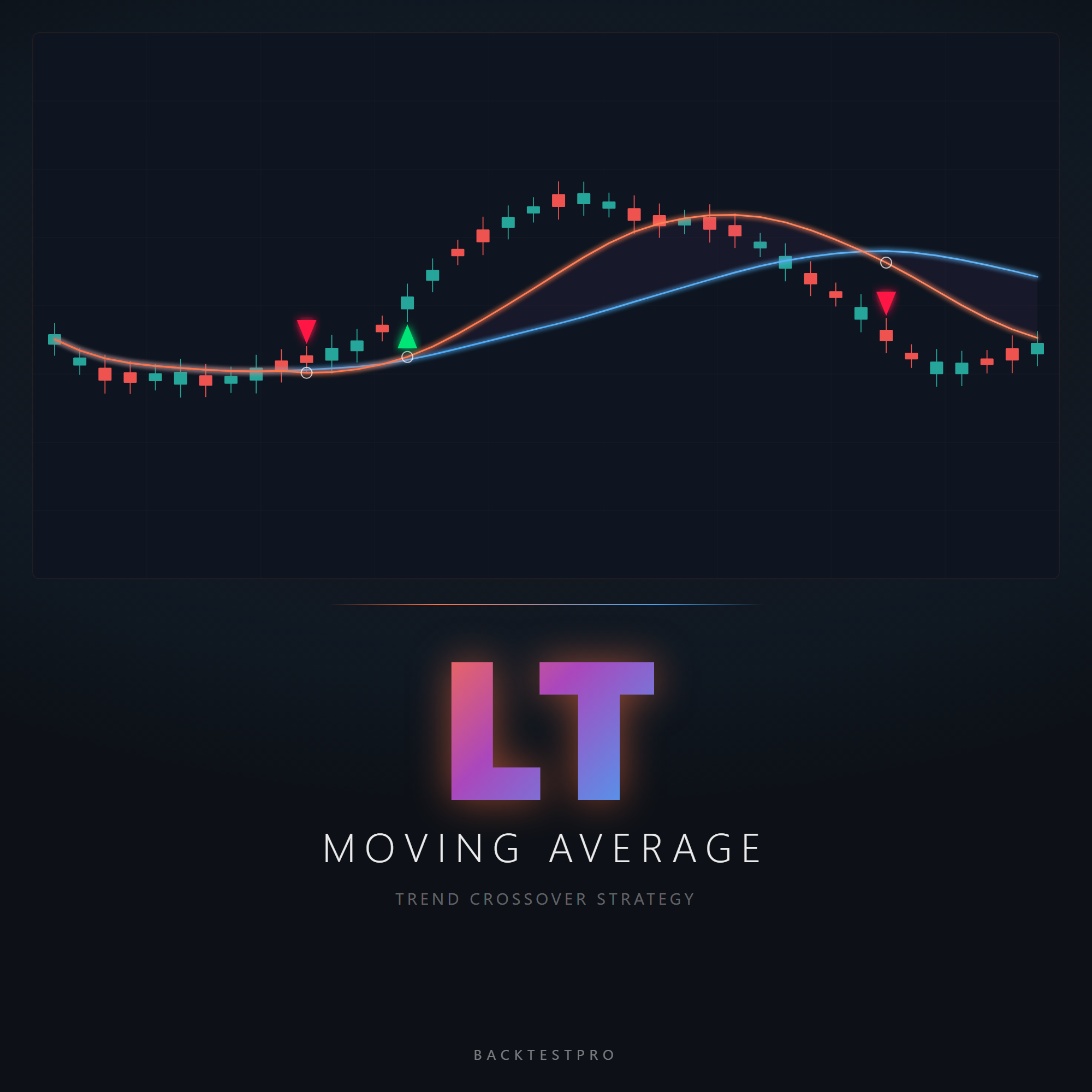 LT Moving Average EA