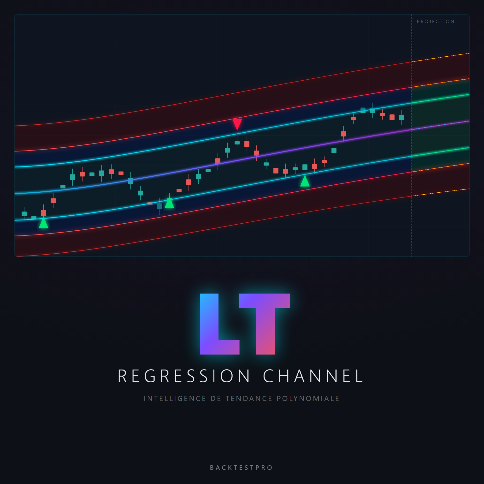 LT Regression Channel MT5