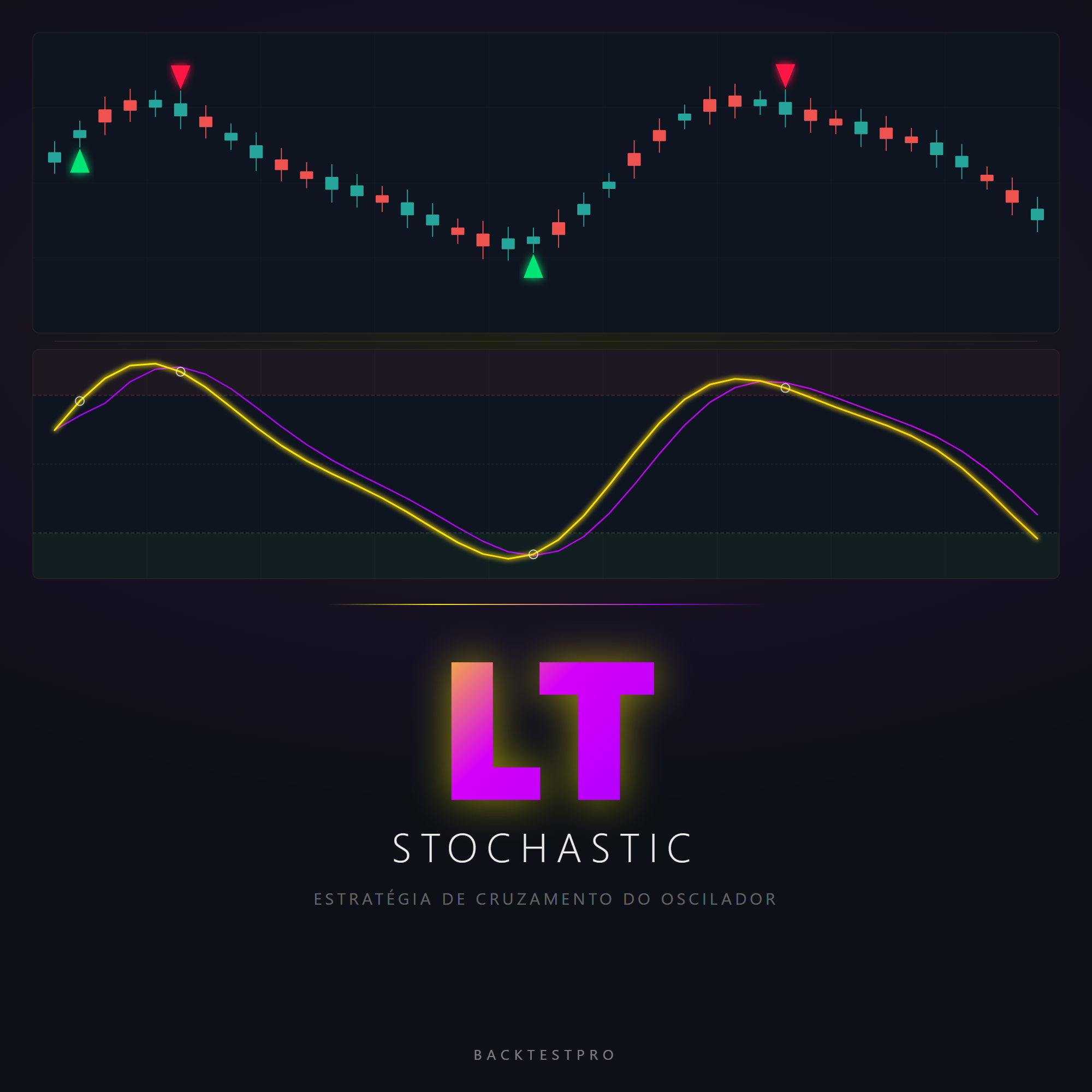 LT Stochastic EA