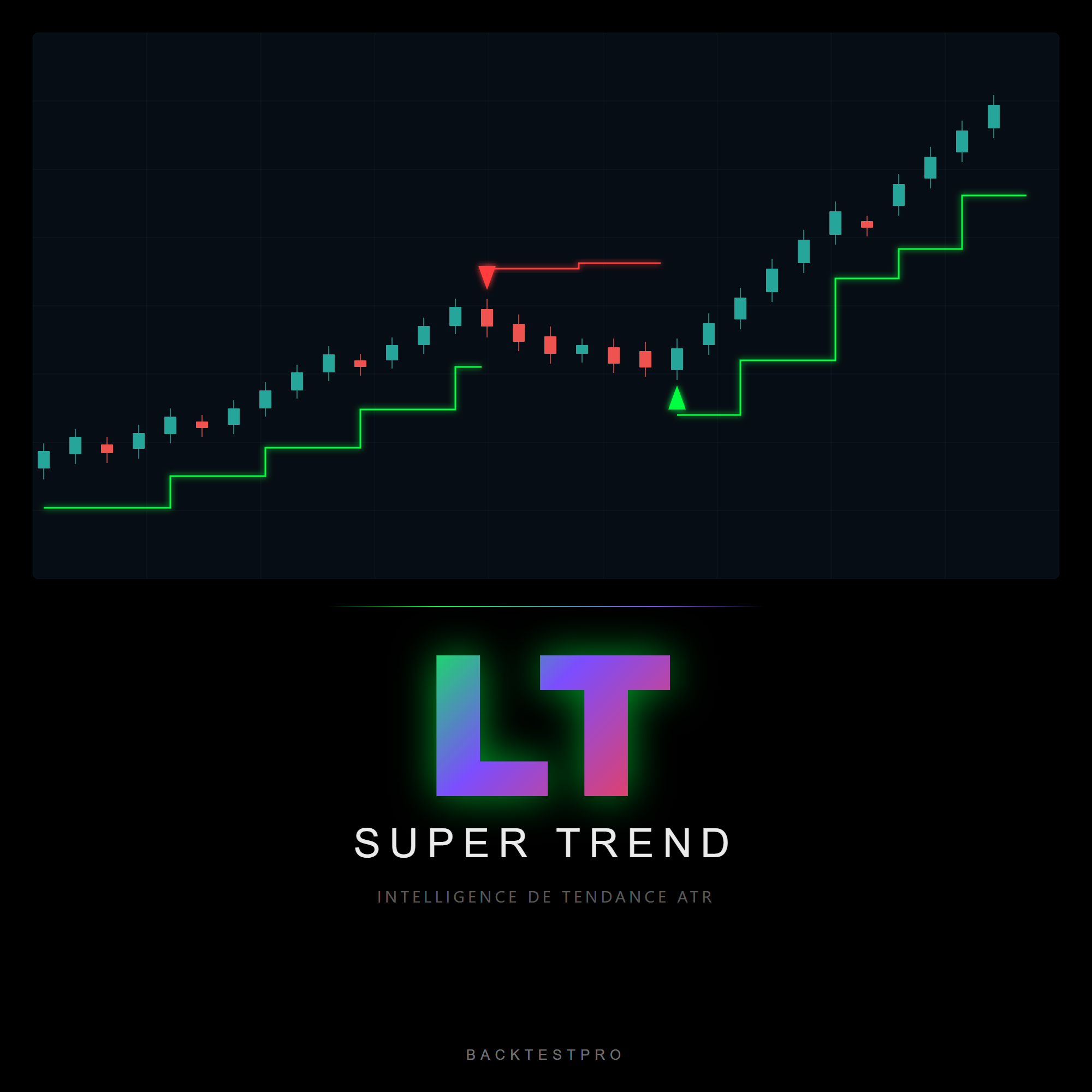 LT Super Trend MT5